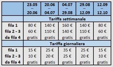 Servizio spiaggia